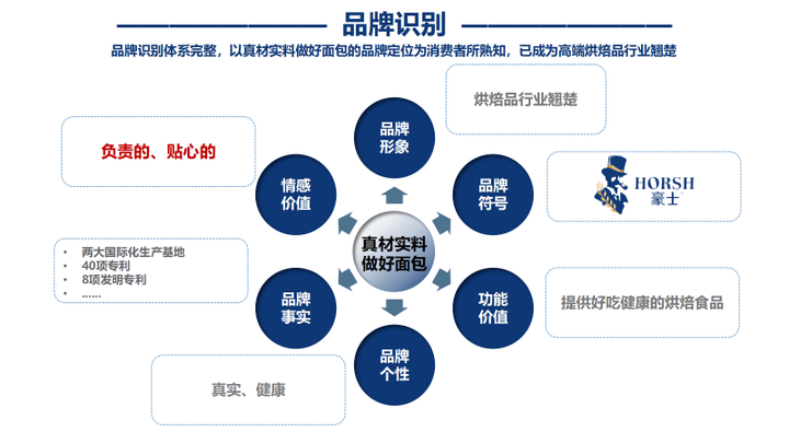 舟品牌咨询：大定位案例分析——豪士（上）龙8中国唯一入口专业品牌全案策划公司行(图4)