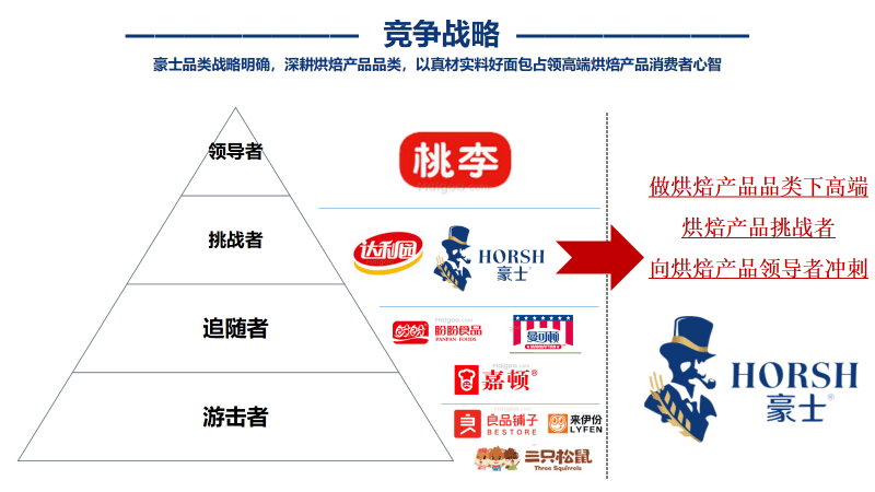 舟品牌咨询：大定位案例分析——豪士（上）龙8中国唯一入口专业品牌全案策划公司行(图6)