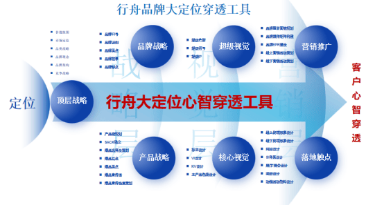 舟品牌咨询：大定位案例分析——豪士（上）龙8中国唯一入口专业品牌全案策划公司行(图8)